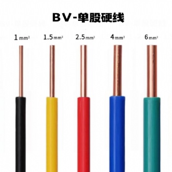 test products name